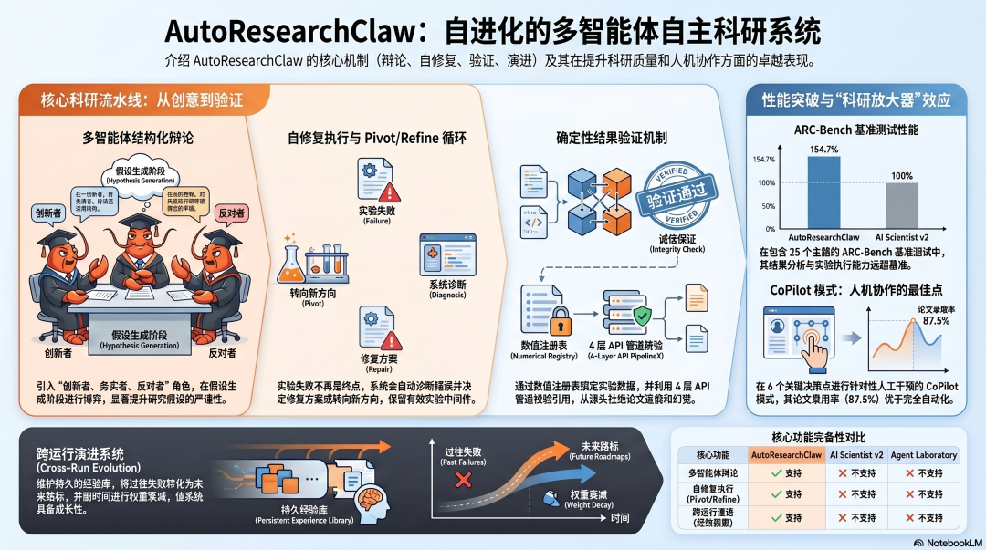 当 AI 开始写论文,我们离真正的自动化科学还有多远?在这个时代,发现不再仅仅是人类的追求了