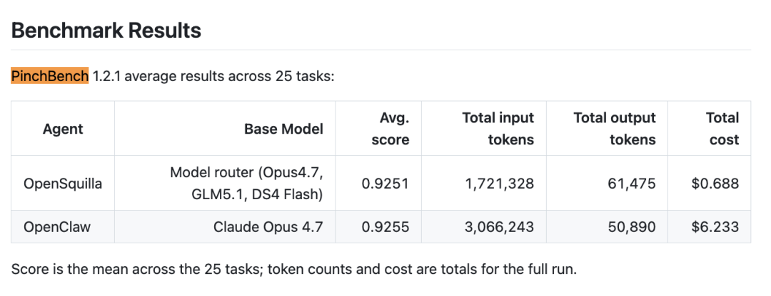 分享一个把200k的Github项目转成元Skill工作流的方法!