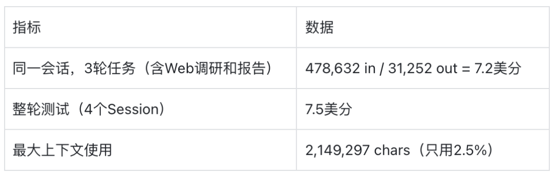 分享一个把200k的Github项目转成元Skill工作流的方法!