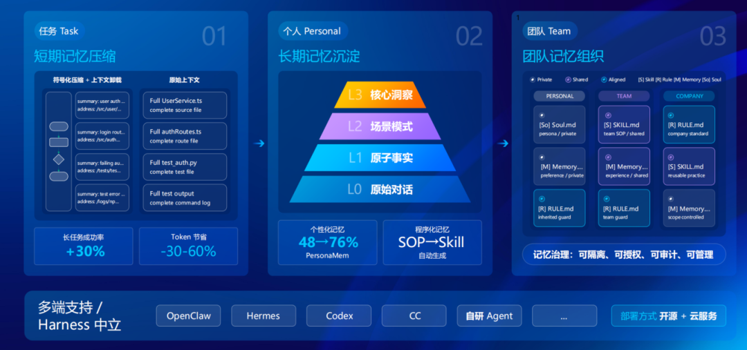 腾讯出手,AI 原生数据库来了!