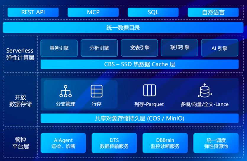 腾讯出手,AI 原生数据库来了!
