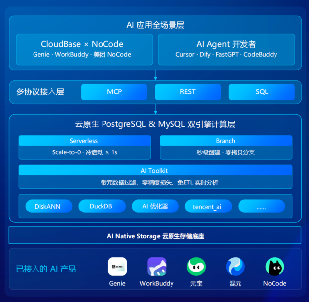 腾讯出手,AI 原生数据库来了!