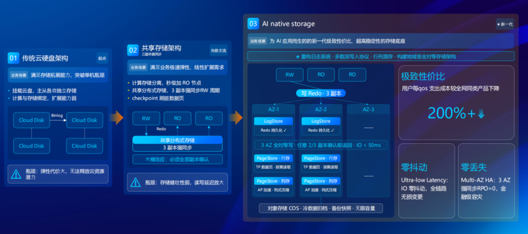 腾讯出手,AI 原生数据库来了!
