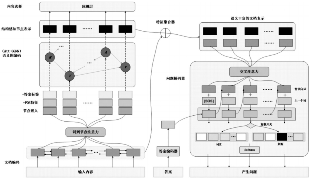 智能时代科学教育新范式:教学问题智能生成的技术框架与实践模式