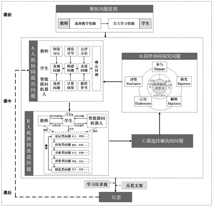智能时代科学教育新范式:教学问题智能生成的技术框架与实践模式