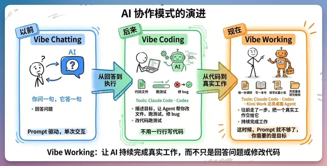 让 300 个 AI 爆肝24小时,我的Token消耗居然才一半……?