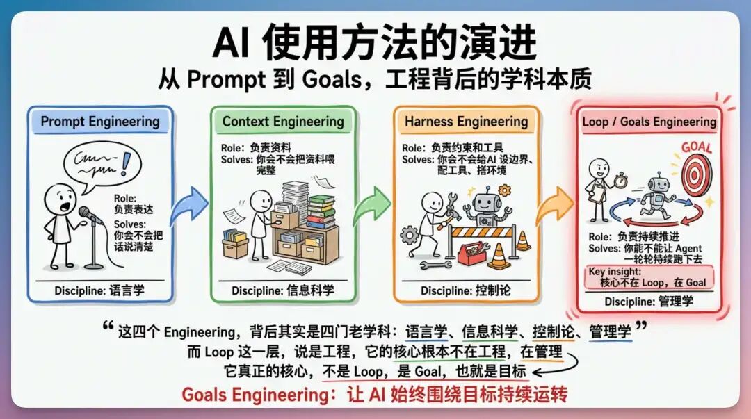 让 300 个 AI 爆肝24小时,我的Token消耗居然才一半……?