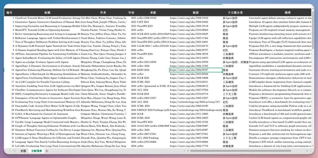 让 300 个 AI 爆肝24小时,我的Token消耗居然才一半……?