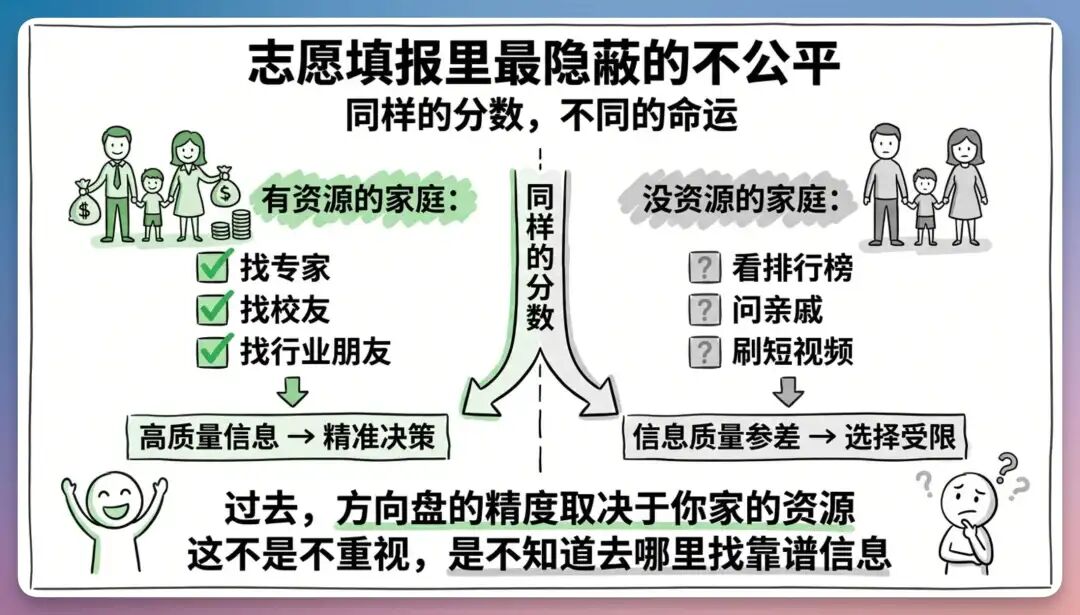 央视曝光的上万元高考志愿服务,原来是 AI 生成的...(手把手教程,建议收藏)