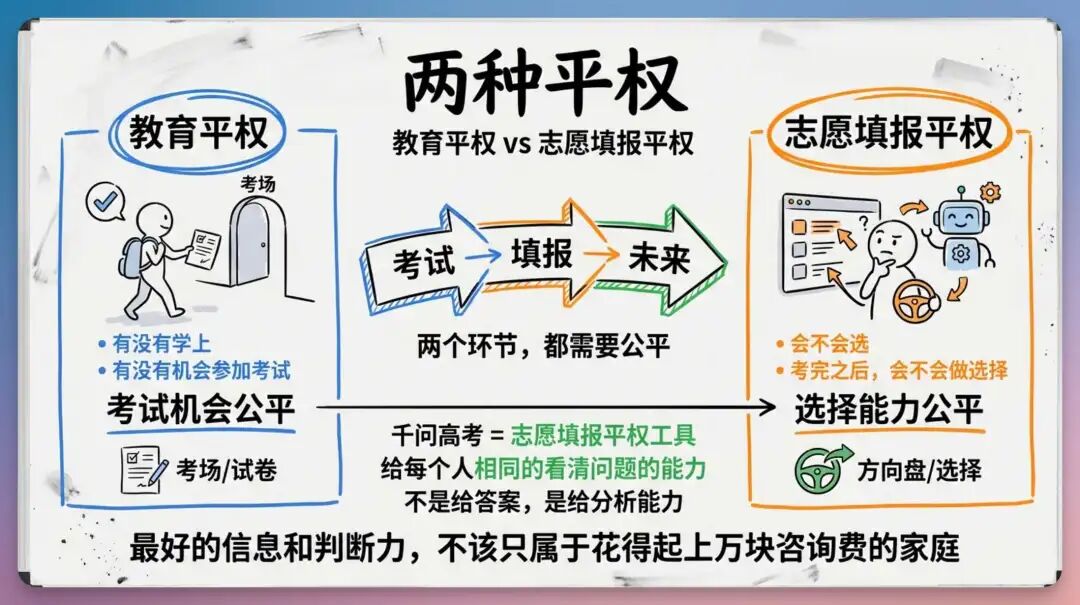央视曝光的上万元高考志愿服务,原来是 AI 生成的...(手把手教程,建议收藏)