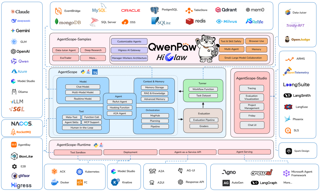 QwenPaw | 阿里开源本地智能体——迎接AI的豹豹