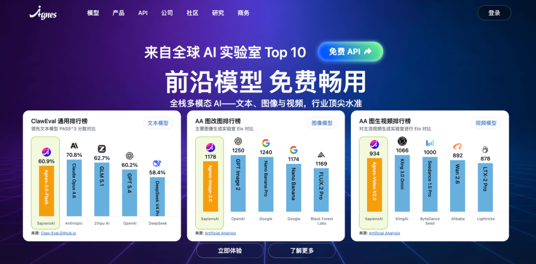 这家全球排名第 9 的 AI Lab,API 完全免费...