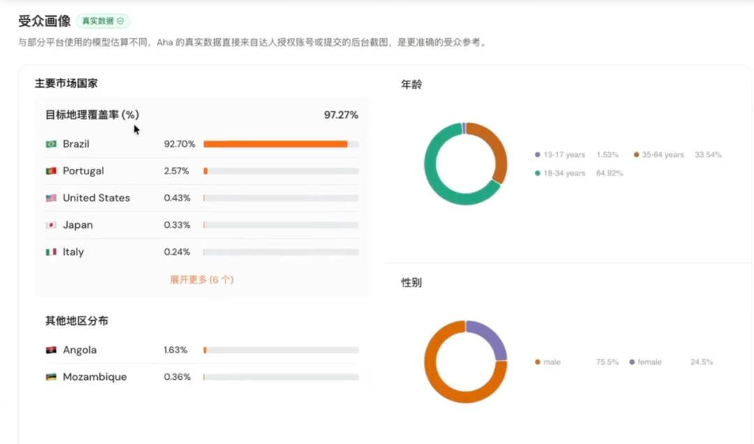 一开始真看轻这个 AI 员工了,没想到真能干整条达人营销