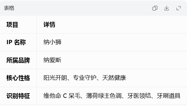 豆包任务模式实测:一个对话框干完三份活