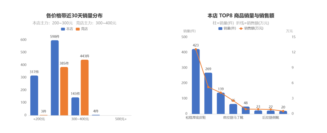 做数据分析最崩溃的3个瞬间,WorkBuddy帮你一个一个破