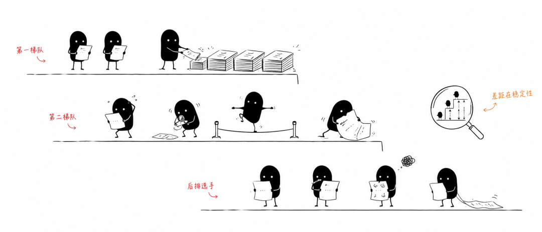 我把13个顶级AI送去数学高考,并列第一居然是它们。。。