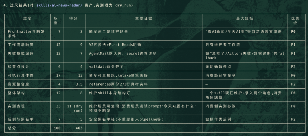 开源「鲁班」Skill,Claude Fable 5下线前我最想跑通的工作流!