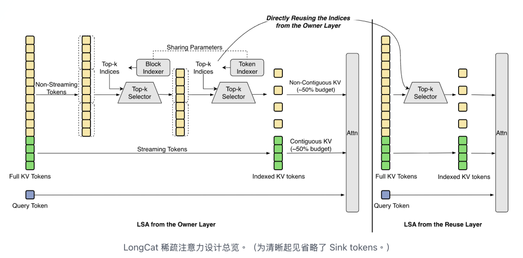 实测美团LongCat-2.0,国产芯片长出来的万亿大模型