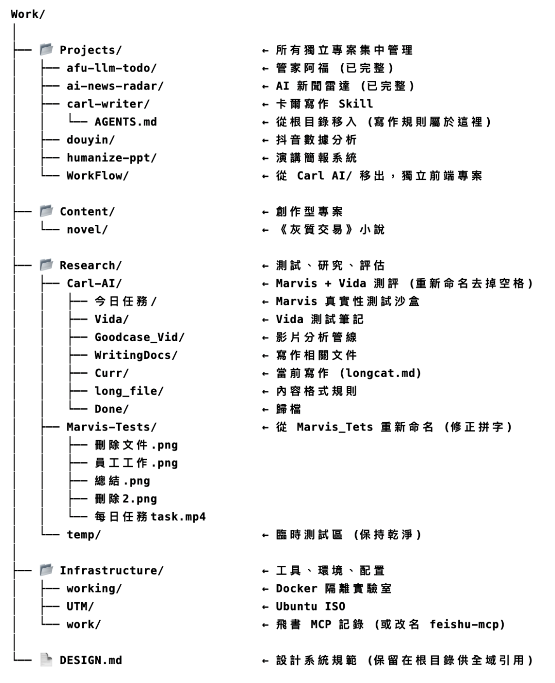 实测美团LongCat-2.0,国产芯片长出来的万亿大模型