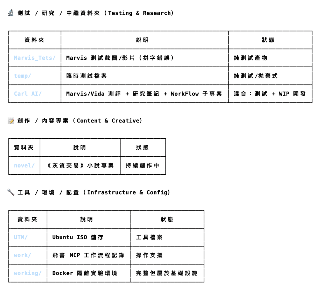实测美团LongCat-2.0,国产芯片长出来的万亿大模型