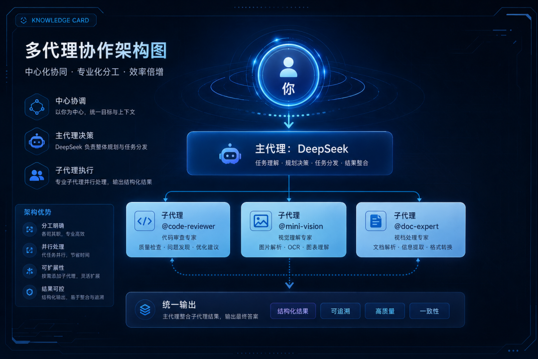 OpenCode接入DeepSeek后不能看图?那是你不会用它