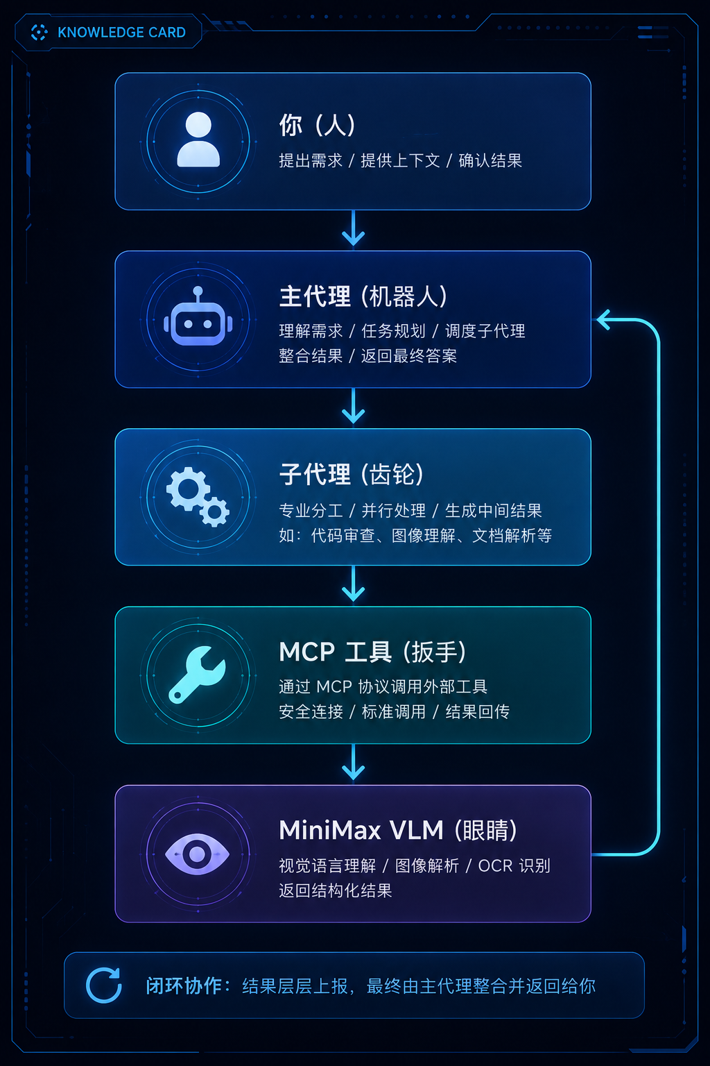 OpenCode接入DeepSeek后不能看图?那是你不会用它