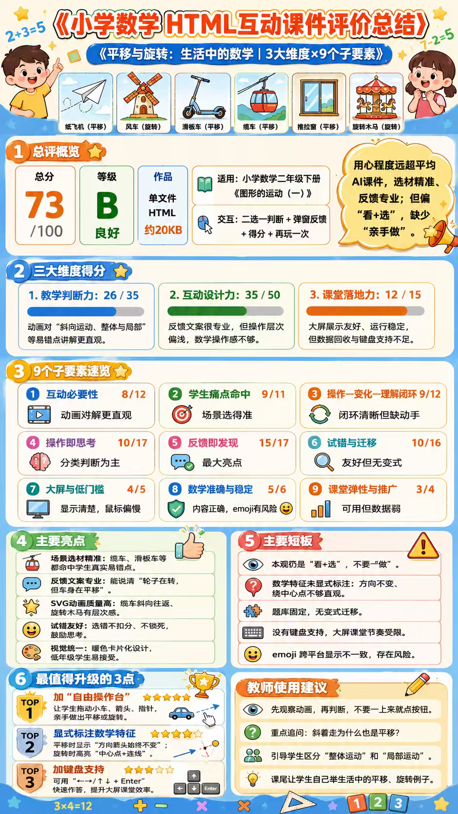 养虾|不知道一个 HTML 做得好不好,如何用得更好,一个技能来搞定!