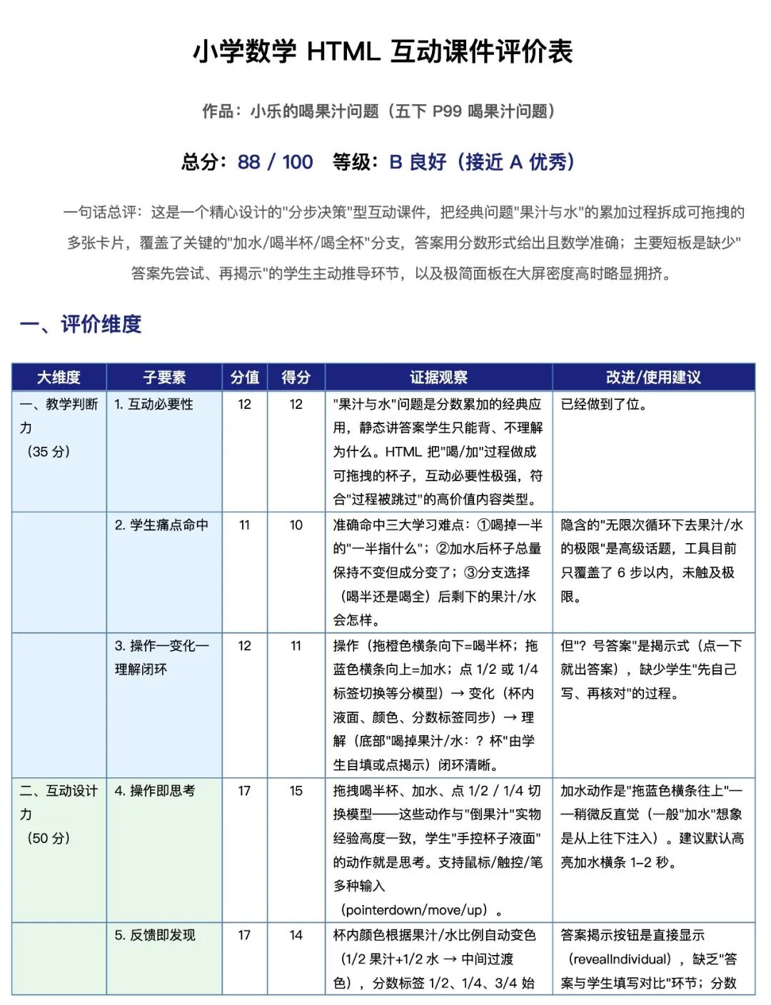 养虾|不知道一个 HTML 做得好不好,如何用得更好,一个技能来搞定!