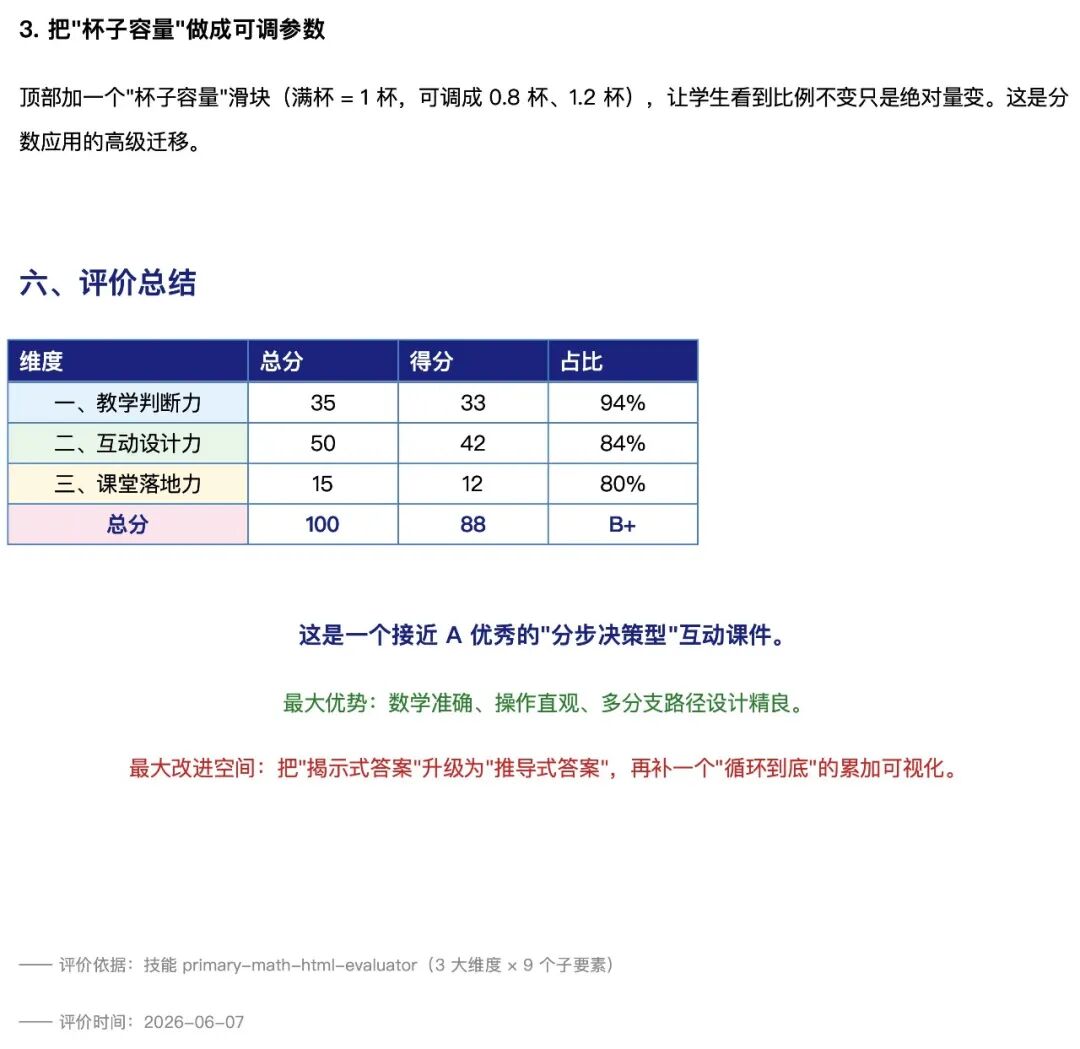 养虾|不知道一个 HTML 做得好不好,如何用得更好,一个技能来搞定!