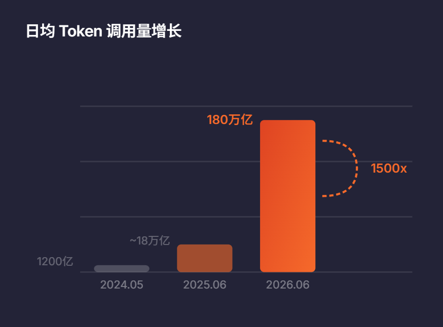 豆包 | Seed 2.1 强势来袭! 终于化身生产力Agent