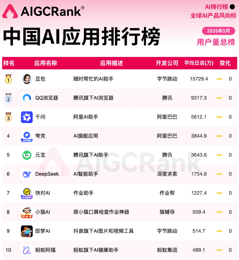 豆包 | Seed 2.1 强势来袭! 终于化身生产力Agent