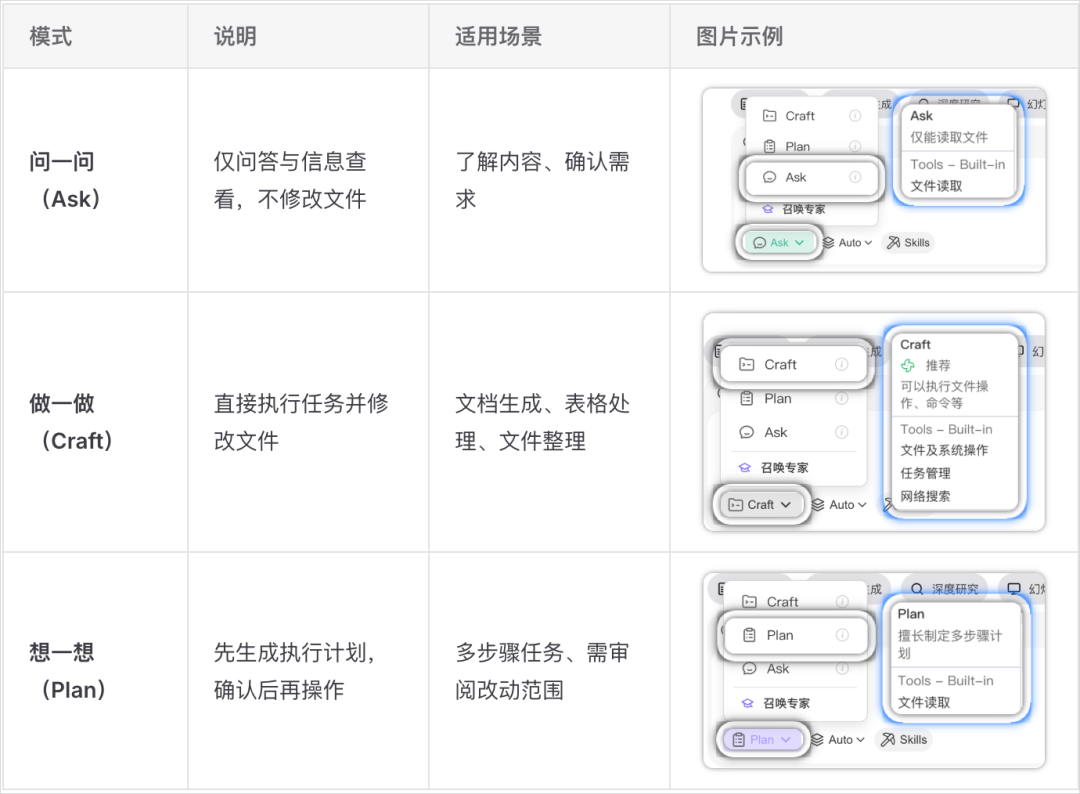 从0到1带你速通WorkBuddy,这可能是最适合国内的Agent产品。