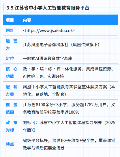 人工智能通识教育平台调研报告 202606