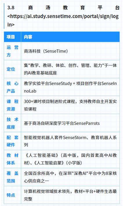 人工智能通识教育平台调研报告 202606