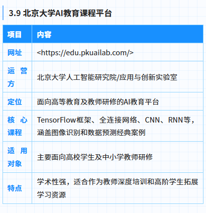 人工智能通识教育平台调研报告 202606