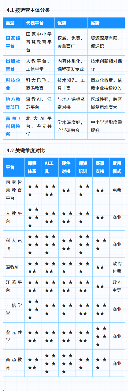 人工智能通识教育平台调研报告 202606