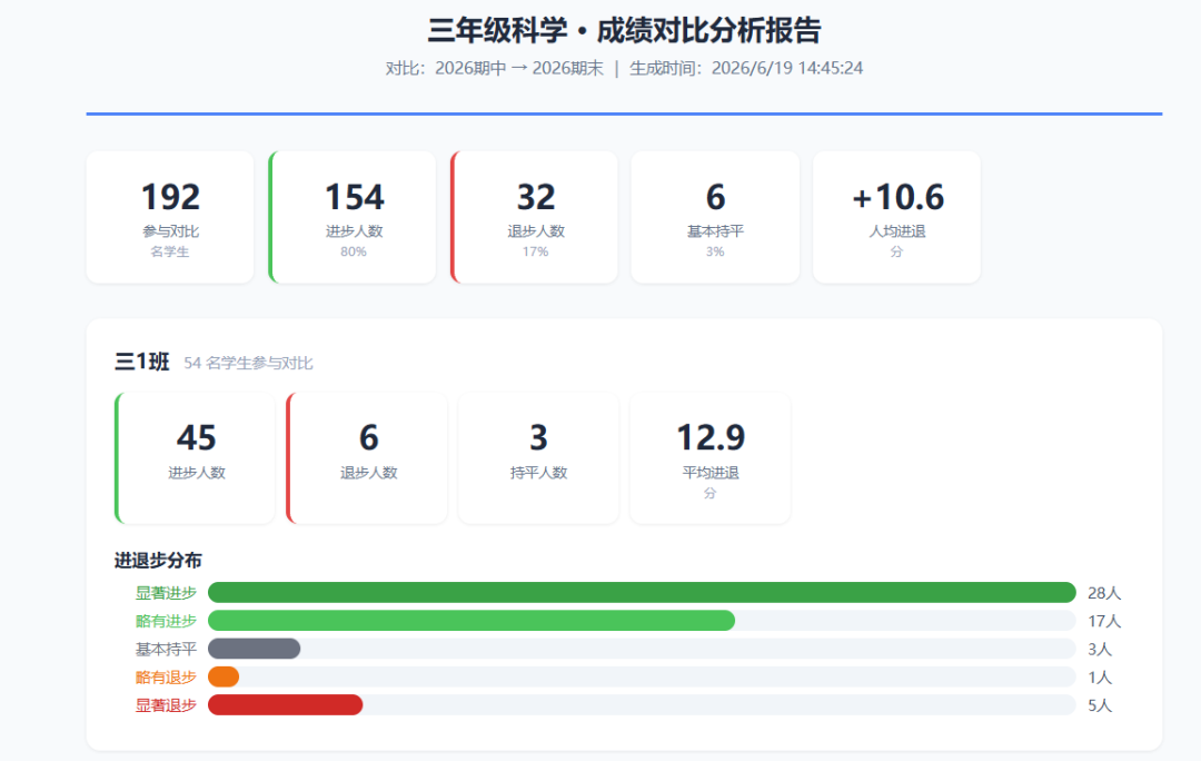 别再手动管理学生成绩了!我用Agent+飞书CLI做了套自动管理和分析学生成绩的系统,全流程复现!