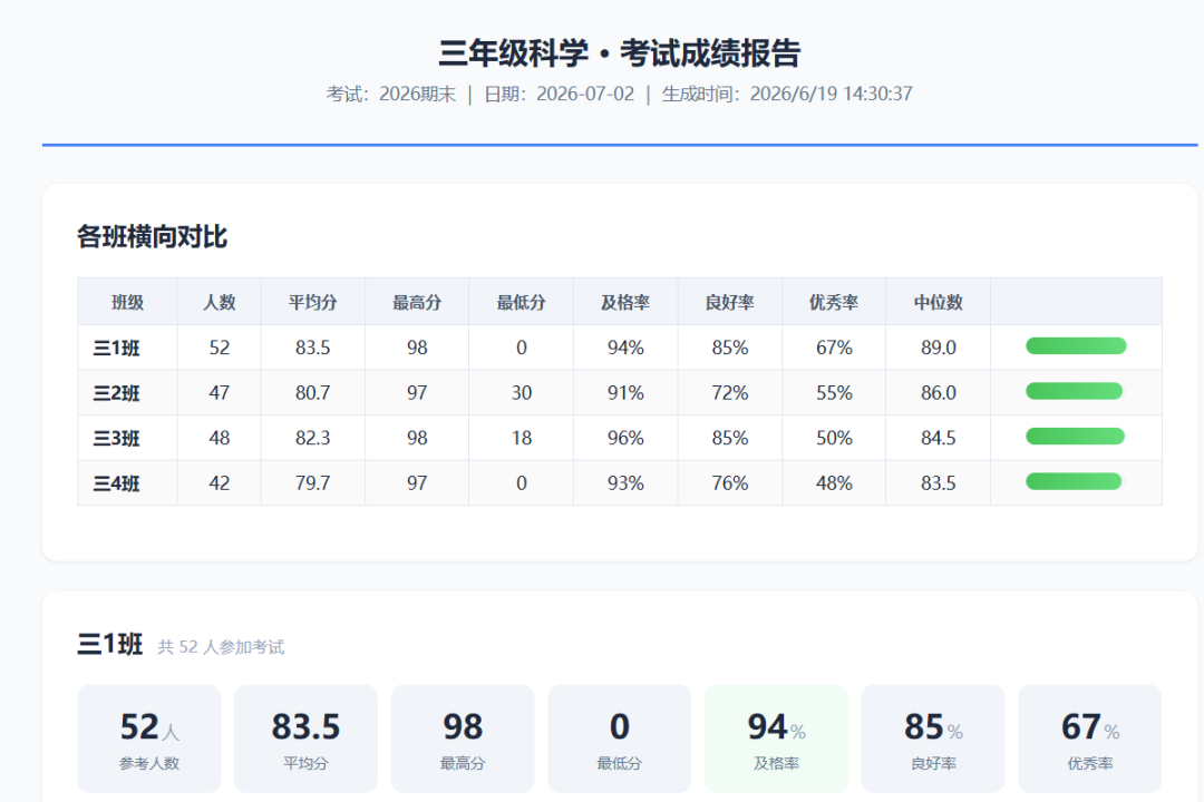 别再手动管理学生成绩了!我用Agent+飞书CLI做了套自动管理和分析学生成绩的系统,全流程复现!