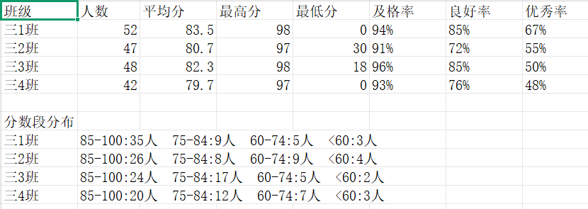 别再手动管理学生成绩了!我用Agent+飞书CLI做了套自动管理和分析学生成绩的系统,全流程复现!