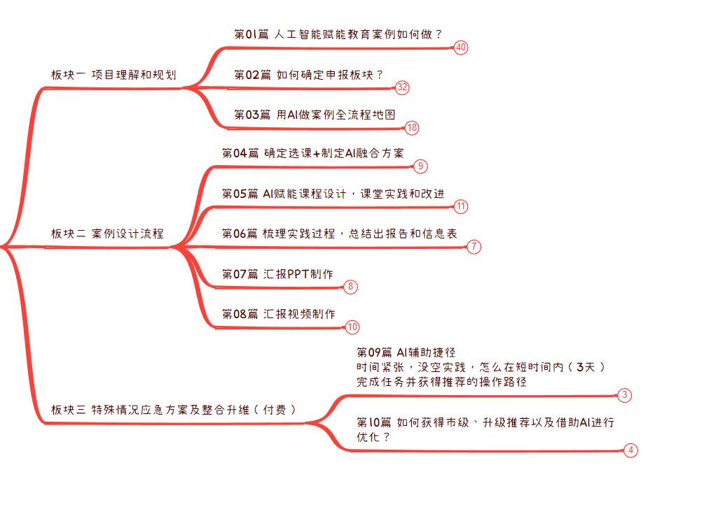做了3个省级AI教育案例,总结出一套可复制的路线图