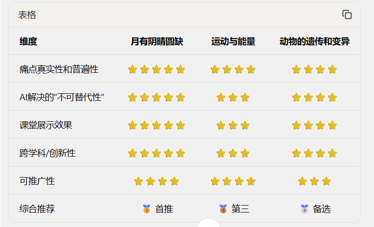 如何做AI教育案例3:选课和AI融合方案,两条提示词搞定