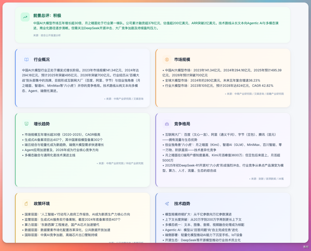 高考填志愿,我做了个 Skill,300 个 Agent 同时查公司