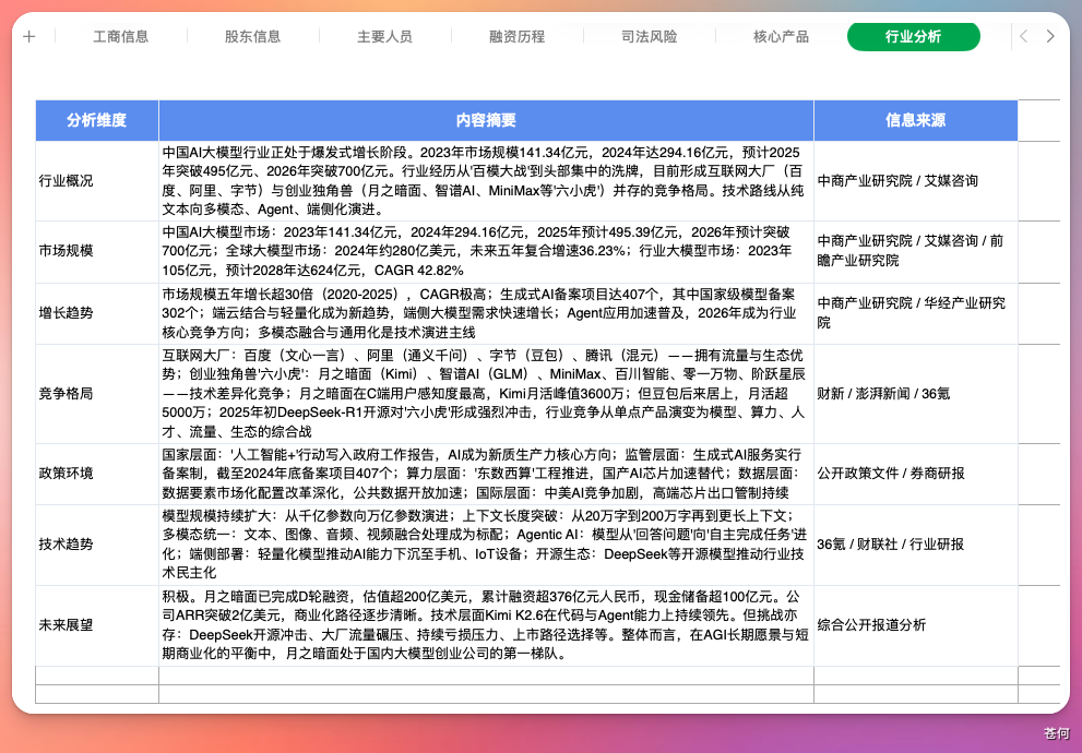 高考填志愿,我做了个 Skill,300 个 Agent 同时查公司