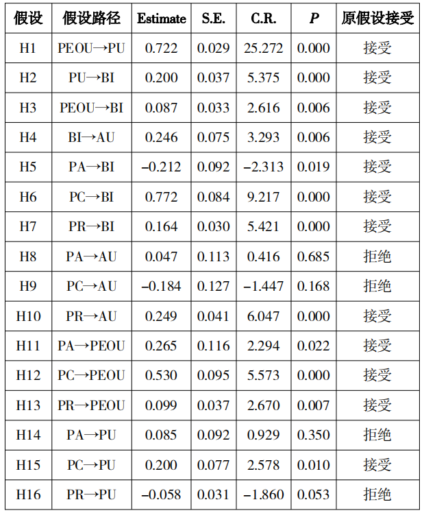高职学生生成式人工智能接受与使用的影响机制研究——基于8354份学生问卷数据的分析