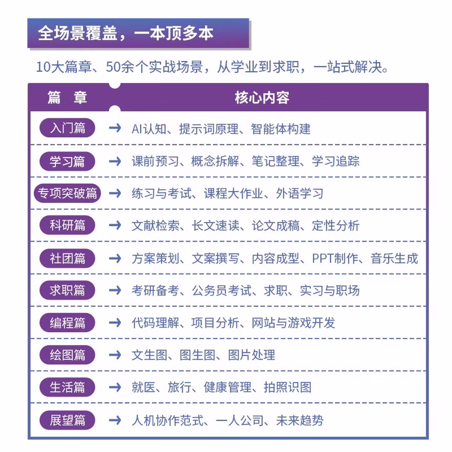 《大学生豆包全场景攻略:学业、生活、求职一本通》