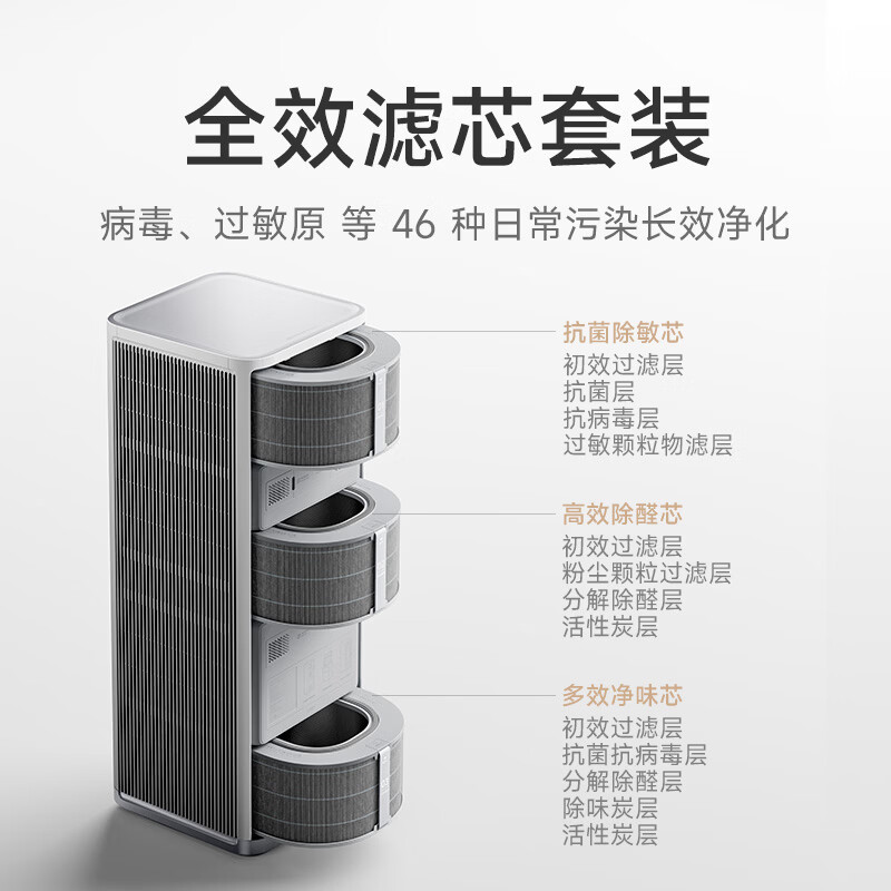 3999 → 2330 元:小米米家空气净化器 6 Max 国补探新低,搭载双电机