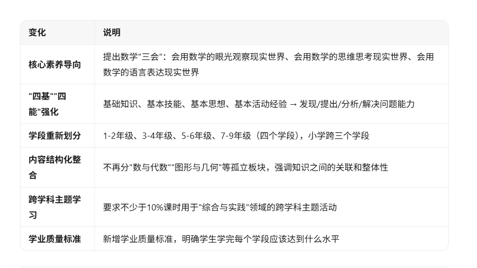 3句话龙虾帮我我备完5节课的全套资料,连3D教具都做了