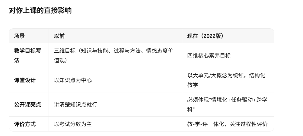 3句话龙虾帮我我备完5节课的全套资料,连3D教具都做了