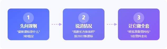 3句话龙虾帮我我备完5节课的全套资料,连3D教具都做了