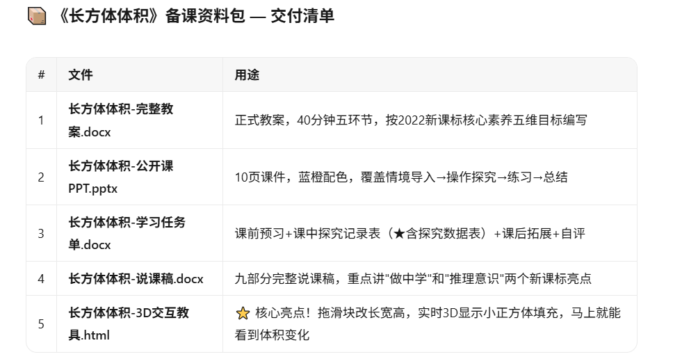 3句话龙虾帮我我备完5节课的全套资料,连3D教具都做了
